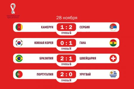 Женский взгляд на мужской футбол: прогнозы на матчи чемпионата мира в Катаре от судьи из Мангистау