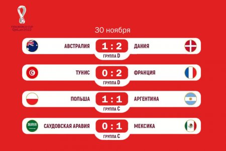 Матч дня – Лева против Лео: нужна ли такая Аргентина на чемпионате мира, рассуждает житель Актау