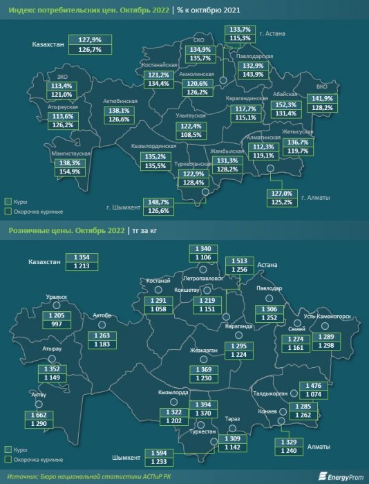 Аналитики: в Казахстане самые высокие цены на куриное мясо в Актау