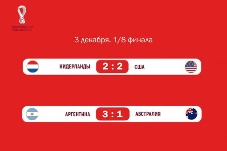 Мундиаль потерял Германию, Бельгию, Данию и Уругвай на групповой стадии. С кем будем прощаться ещё – прогноз Арсена Даулетова