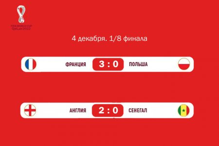 Каких сборных сегодня лишится чемпионат мира, прогнозирует болельщик из Актау