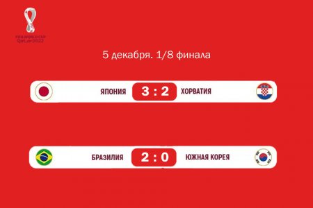 Япония или Южная Корея подхватит знамя азиатского футбола: прогноз на чемпионат мира от спортивного врача Мангистау