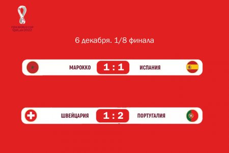 Месси, Неймар и Мбаппе уже в четвертьфинале. Ждать ли им португальца Рональдо прогнозирует житель Актау