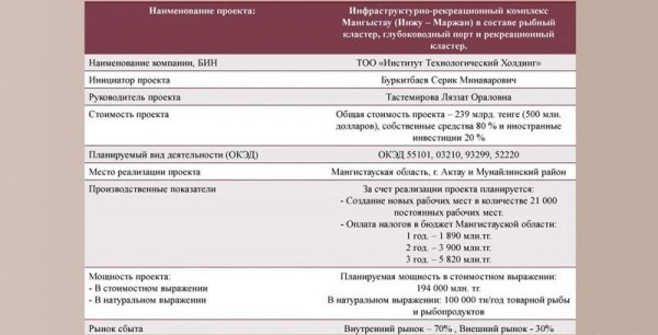 СМИ: Создание второго «моря» в Мангистау может обернуться экологической катастрофой