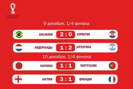 Президент федерации футбола Мангистау: на чемпионате мира нас ждет новая сенсация