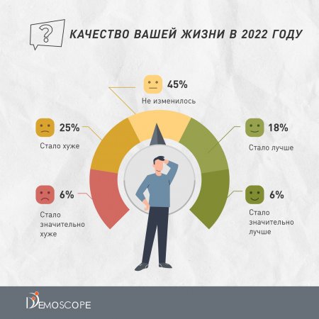 Опрос: январские события стали наиболее значимыми для большинства казахстанцев в 2022 году 