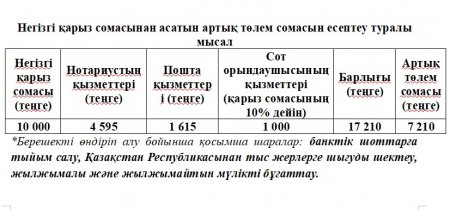 «Маңғыстау Жарық» ЖШС: берешекті мәжбүрлеп өндіріп алу рәсіміне жүгінуге мәжбүрміз