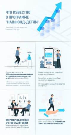Деньги из Нацфонда детям: как можно их потратить, и что думают эксперты