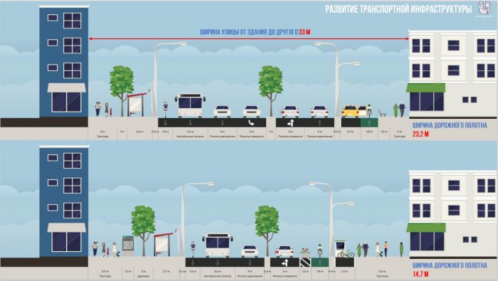 На дорогах Актау планируют сделать отдельные полосы для автобусов