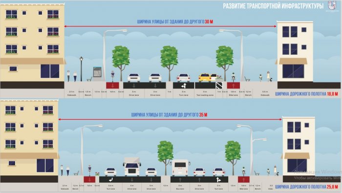 На дорогах Актау планируют сделать отдельные полосы для автобусов