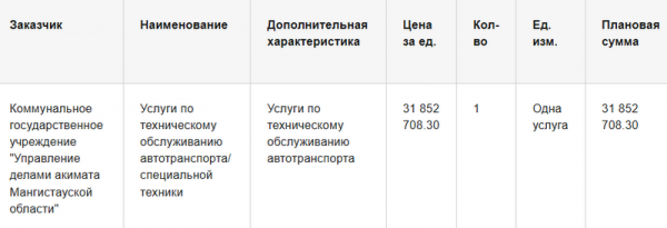 Тендер объявлен: на каких машинах разъезжают чиновники в Актау