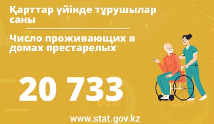 Сколько жителей в доме престарелых в Актау