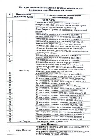 Где можно размещать в Мангистау агитационные печатные материалы кандидатов в депутаты