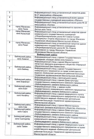 Где можно размещать в Мангистау агитационные печатные материалы кандидатов в депутаты