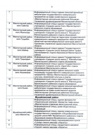 Где можно размещать в Мангистау агитационные печатные материалы кандидатов в депутаты