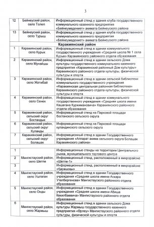 Где можно размещать в Мангистау агитационные печатные материалы кандидатов в депутаты