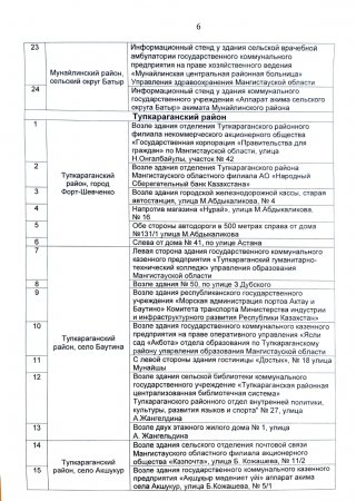 Где можно размещать в Мангистау агитационные печатные материалы кандидатов в депутаты