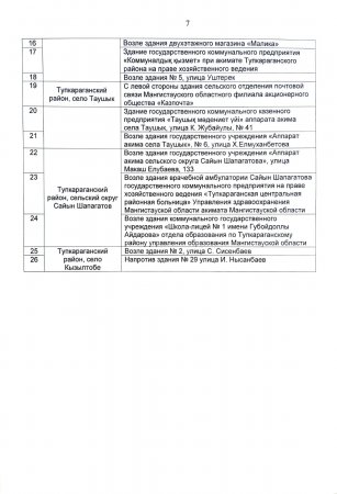 Где можно размещать в Мангистау агитационные печатные материалы кандидатов в депутаты