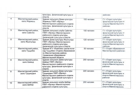 Здесь в Мангистау будут проходить встречи с кандидатами в депутаты
