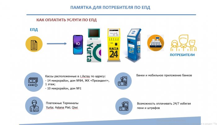 Жители Актау начнут получать единый платёжный документ за коммунальные услуги