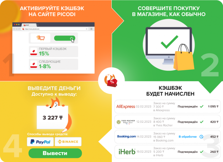 Почему каждому казахстанцу стоит узнать о кэшбэк-сервисе Picodi