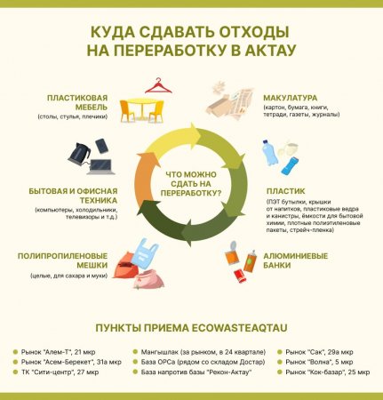 Разделим мусор! Проблема сбора и утилизации отходов в Актау