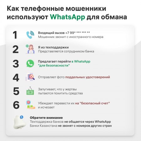 Совместное обращение казахстанских банков и мобильных операторов