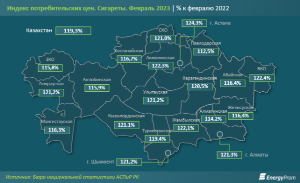 Сколько тратят на сигареты жители Мангистау