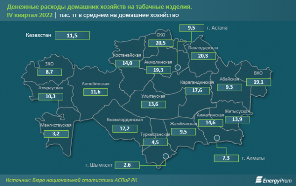 Сколько тратят на сигареты жители Мангистау