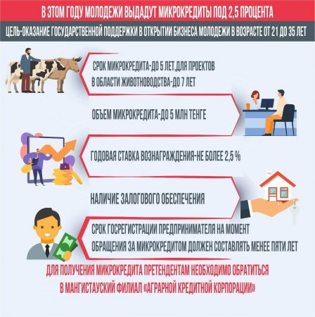 Победители конкурса предпринимательских инициатив в Мангистау получат поддержку на открытие и развитие бизнеса