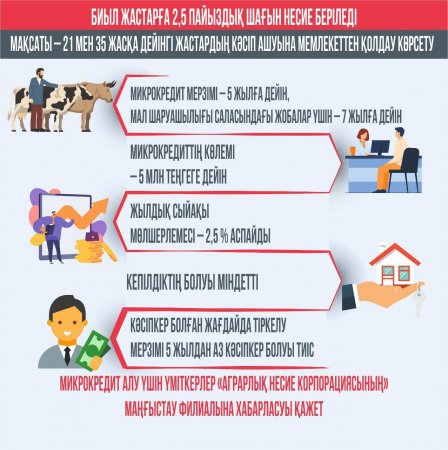 Победители конкурса предпринимательских инициатив в Мангистау получат поддержку на открытие и развитие бизнеса