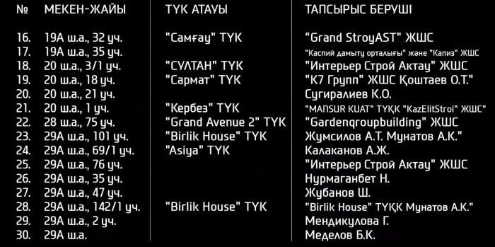 ГАСК обнародовал список незаконных строек Актау