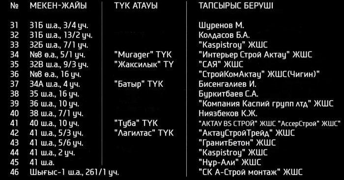 ГАСК обнародовал список незаконных строек Актау