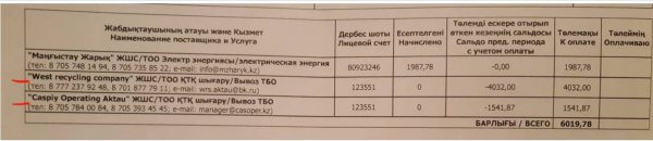 Квитанции от разных компаний за вывоз мусора получили жители Актау