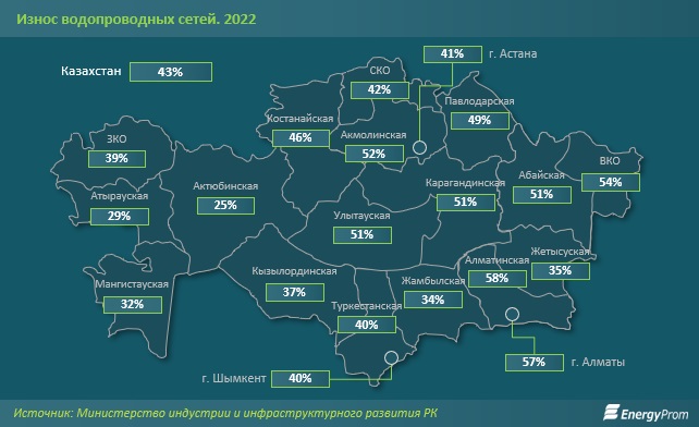 Аналитики: Жители городов и сёл Мангистауской области на 100 процентов обеспечены центральным водоснабжением