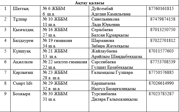 Этим летом в Мангистау будут действовать 92 пришкольных и три загородных детских лагеря
