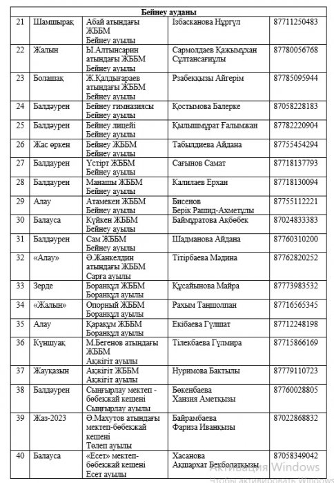 Этим летом в Мангистау будут действовать 92 пришкольных и три загородных детских лагеря