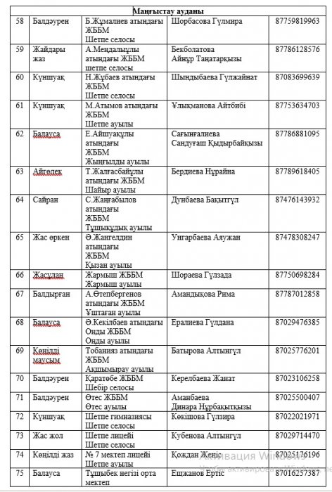 Этим летом в Мангистау будут действовать 92 пришкольных и три загородных детских лагеря