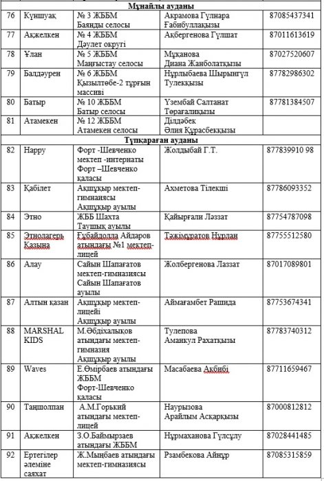 Этим летом в Мангистау будут действовать 92 пришкольных и три загородных детских лагеря