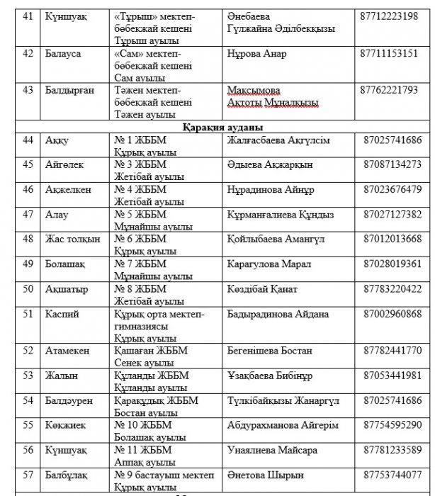 Этим летом в Мангистау будут действовать 92 пришкольных и три загородных детских лагеря