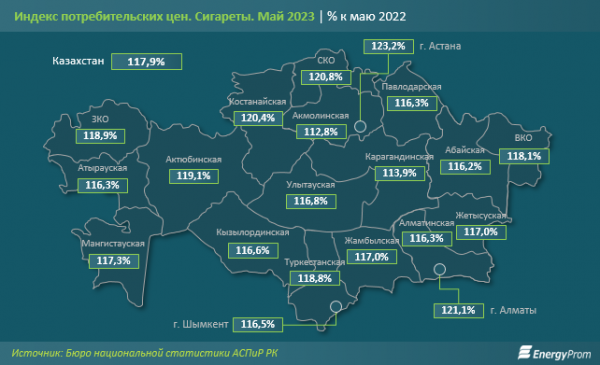 Сколько тратят на сигареты в Мангистау