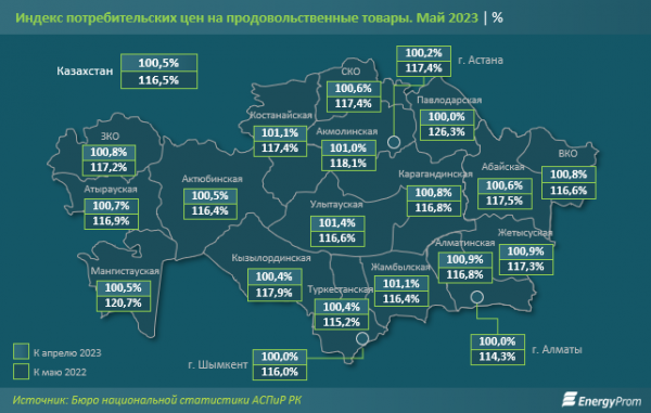 Как изменились цены на продукты в Мангистау