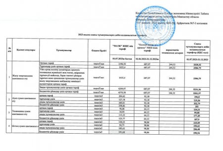 ТОО «МАЭК» утвердило временный компенсирующий тариф на питьевую воду по магистральным трубопроводам