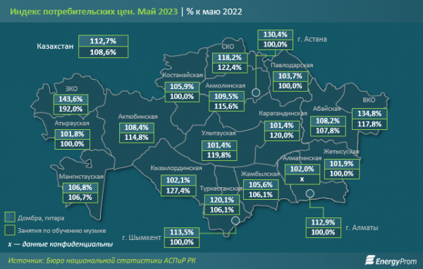 На чём больше любят играть в Мангистау