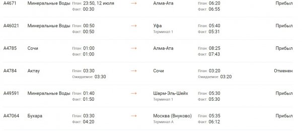 Рейс из Актау в Сочи отменили – в авиакассах говорят о закрытии воздушного пространства на юге России