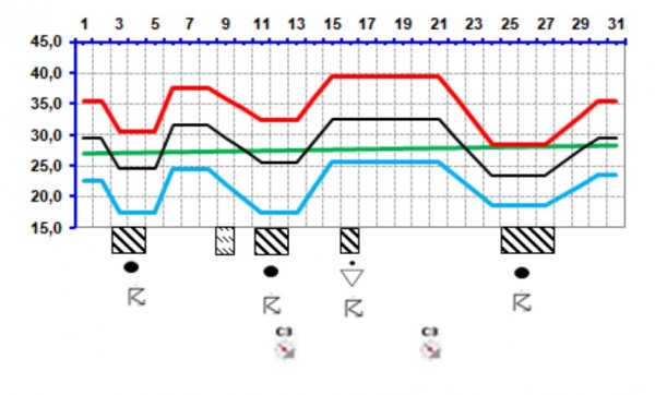 Казгидромет: Во второй части июля температура воздуха в Мангистау поднимется выше нормы