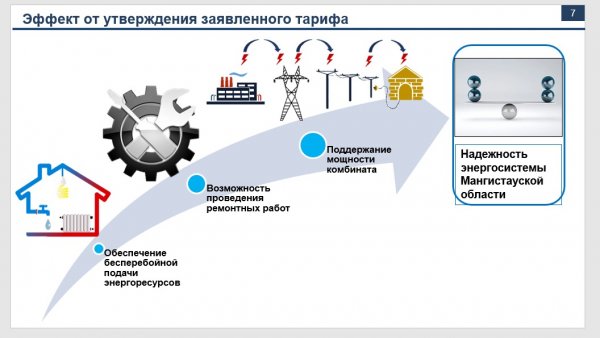 Мы устали решать ваши проблемы: почти в два раза может вырасти тариф ТОО «МАЭК» на тепловую энергию в Актау
