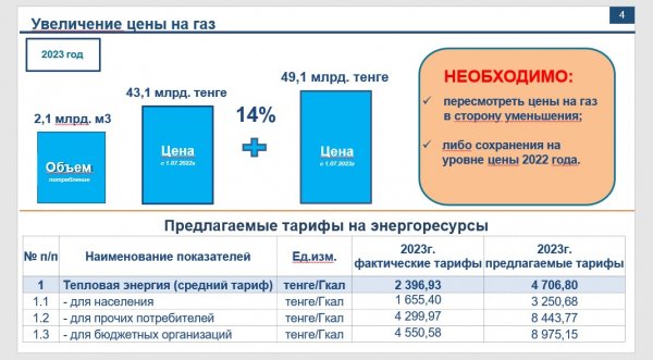 Мы устали решать ваши проблемы: почти в два раза может вырасти тариф ТОО «МАЭК» на тепловую энергию в Актау