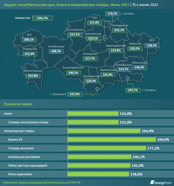 Насколько подорожали канцтовары в Мангистау