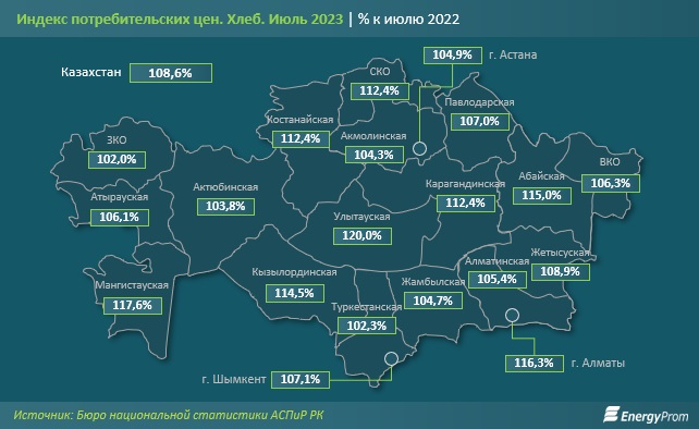 Аналитики изучили цены на хлеб в Казахстане: Мангистау в тройке регионов-лидеров